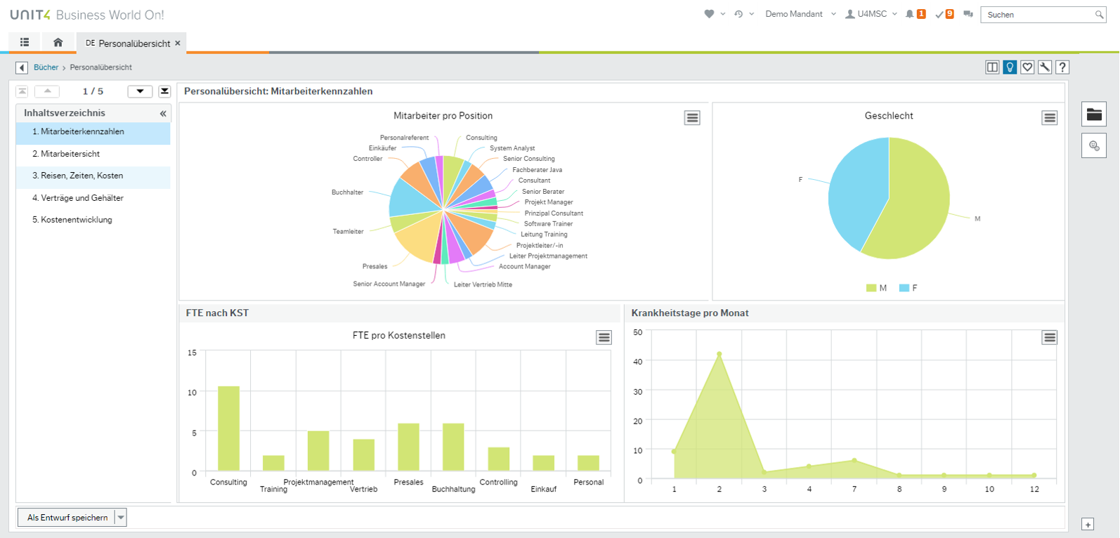 Personalplanung mit Unit4 Business World